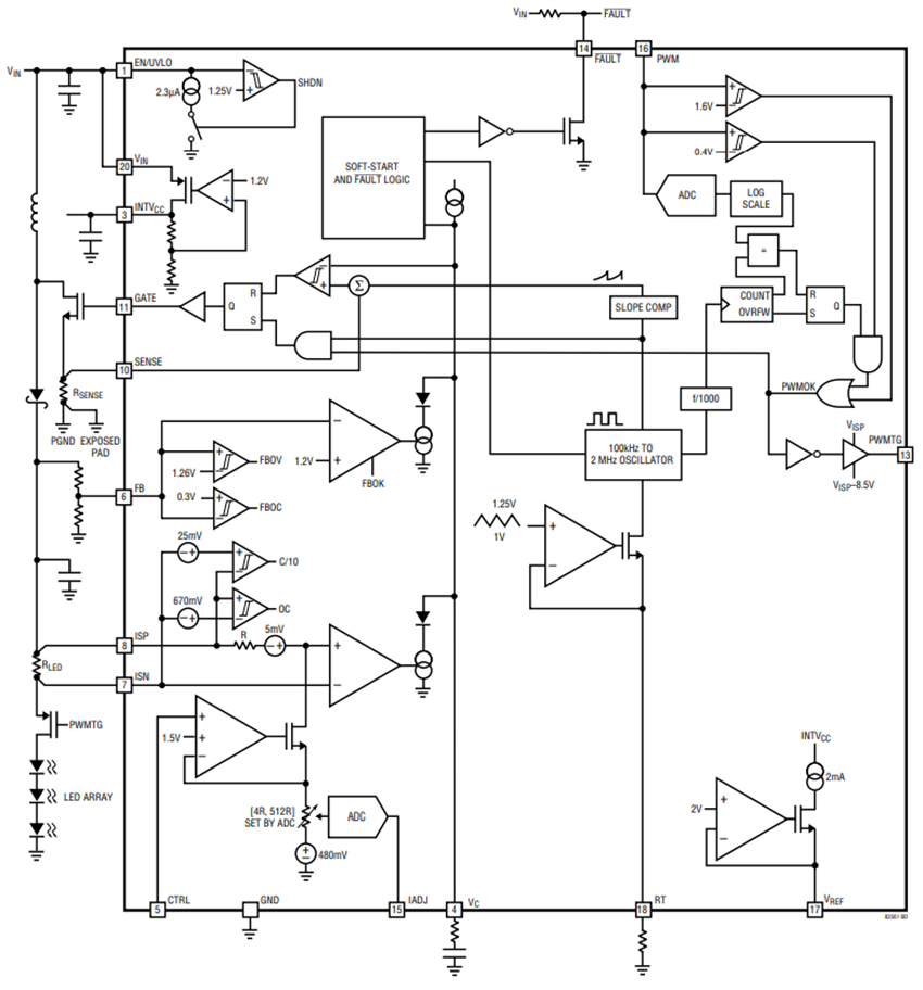 ブロック図 - Analog Devices Inc. LT8356-1 DC/DC LEDコントローラ